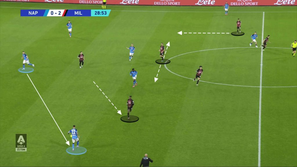 Analyzing How Serie A Teams Build Attacks Through the Flanks