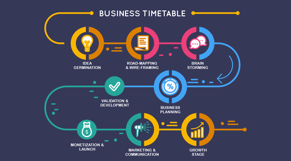 Launching Your Own Venture: A Straightforward Beginner’s Roadmap